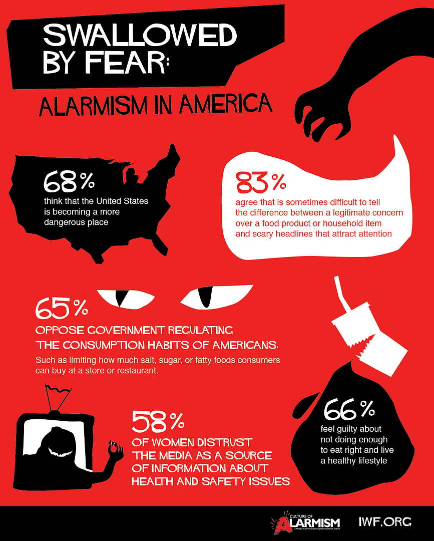 IWF INFOGRAPHIC Alarmism in America Swallowed by Fear